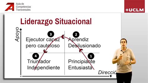 Liderazgo Situacional Liderazgo Situacional Randstad Tomar