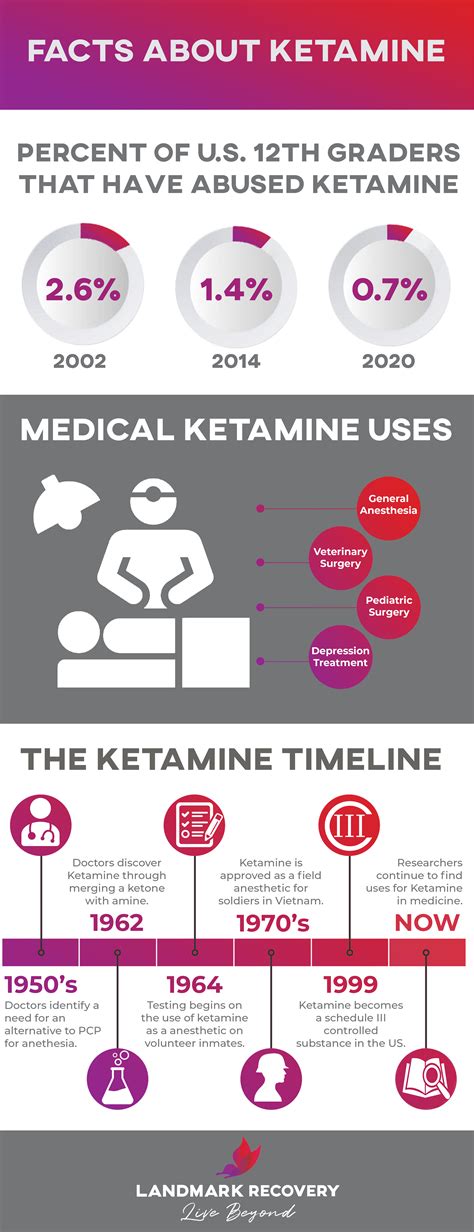 What Is Ketamine Landmark Recovery