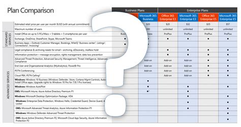 Office 365 E3 Vs Business Standard Image To U