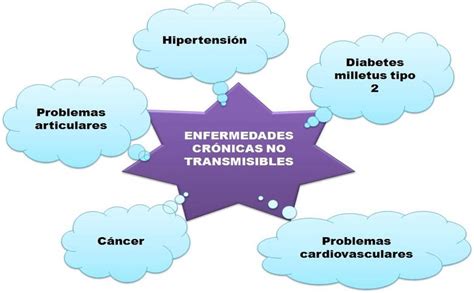 Enfermedades Crónicas No Transmisibles Federación Mexicana De Diabetes