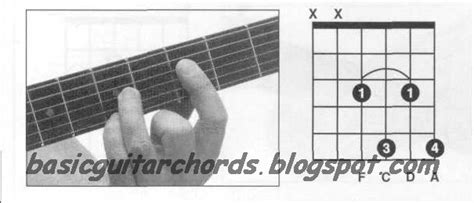 Basic Guitar Chords 6th Chords F6 Guitar Chord
