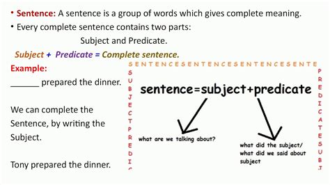 Complete Vs Incomplete Sentences