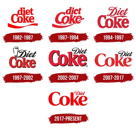 Diet Coke Logo Symbol Meaning History Png Brand