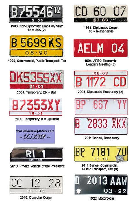 License Plates Of Indonesia