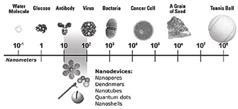 Week 8 Nanotech Art