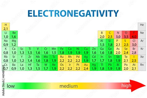 Electronegativity Periodic Table Hot Sex Picture