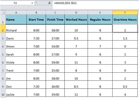 Malaysia day overtime rate according to malaysian employment act 1955. Learn How to Calculate Overtime in Excel | Excelchat