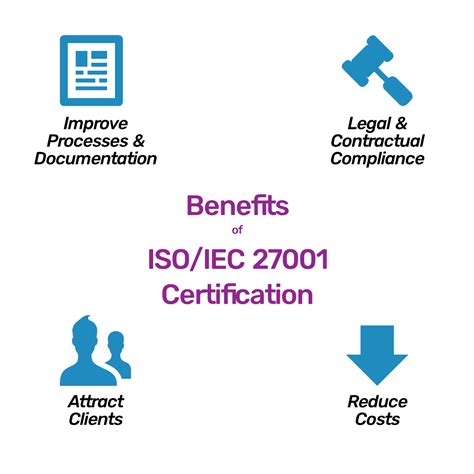 What Is Isoiec 27001 Certification E N Computers