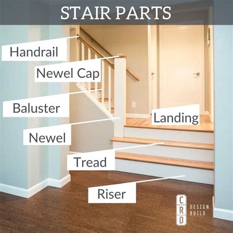 The Parts Of A Staircase And Standard Stair Measurements