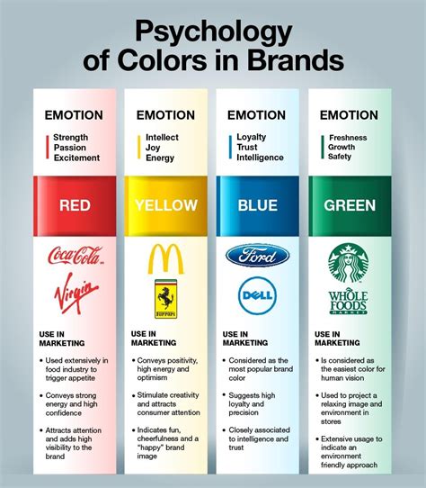 The Color Psychology Behind Branding Infographic Color Psychology