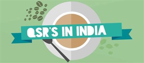 We did not find results for: QSRs In India: Some Facts and Figures!