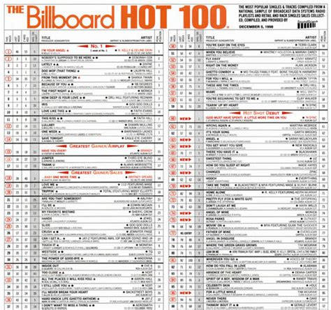 Billboard Hot 100 Historical Charts