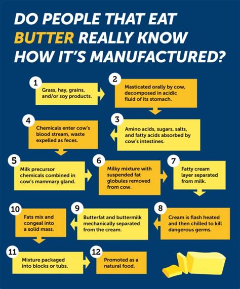In short, margarine is a highly processed food product. Is This Really How Margarine Is Made? | Snopes.com