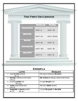 List Of Noun Declensions By That One Latin Teacher Tpt