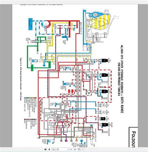 Kenworth Allison 2000 Series Wiring Diagram