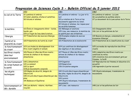 Progression De Sciences Cycle 3