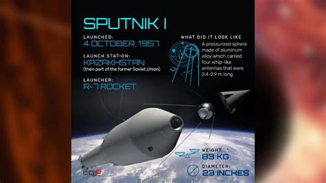 Sputnik 1 Mission Anniversary Things To Know About The Worlds First