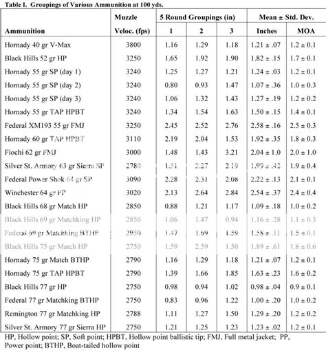 556 Dmr Range Report Sig Sauer 556 Arms Forum