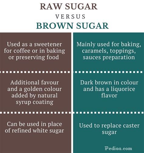 What Ingredient Makes The Difference Between White And Brown Sugar
