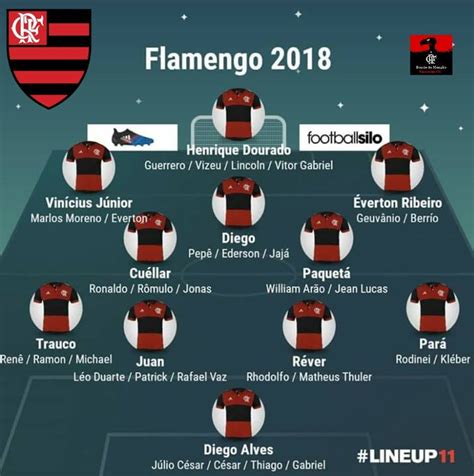 O flamengo poderá contar com os retornos do atacante gabigol e do volante gerson para o duelo com o fortaleza, no maracanã, amanhã (5), pelo. Flamengo Notícias: Com 41 atletas, veja o Elenco Completo ...