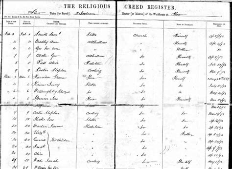 Olive Tree Genealogy Blog Find An Ancestor To Canada In Poor Law Union