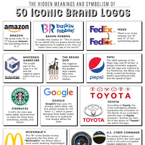 The Hidden Meanings and Symbolism of 50 Iconic Brand Logos | Custom Printing Services | UPrinting