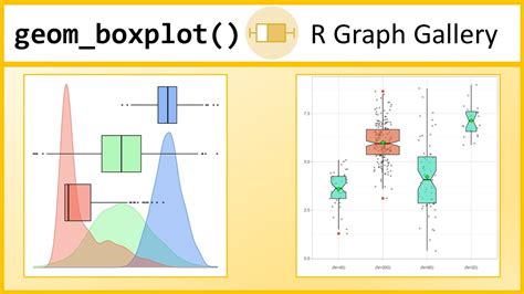 Boxplots In R With Ggplot And Geom Boxplot R Graph Gallery Tutorial YouTube