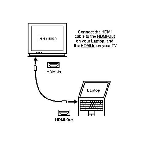 How To Connect Laptop To Television
