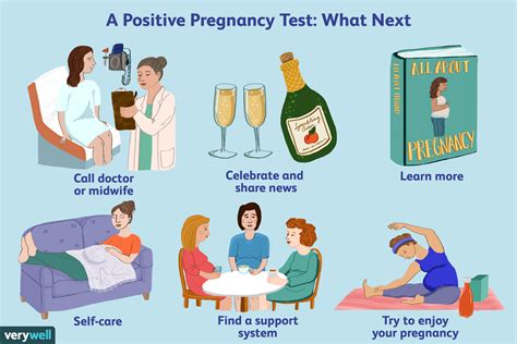 What Happens After You Get A Positive Pregnancy Test