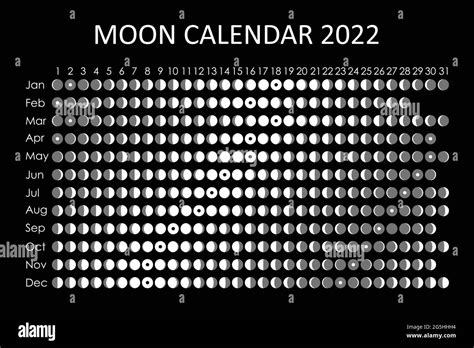Calendario Lunar 2022 Zodiaco Calendario Lunare