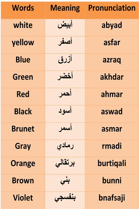 Arabic written numbers to english word for the number. learn arabic prepositions Arabic Prepositions - Al-Azhar ...