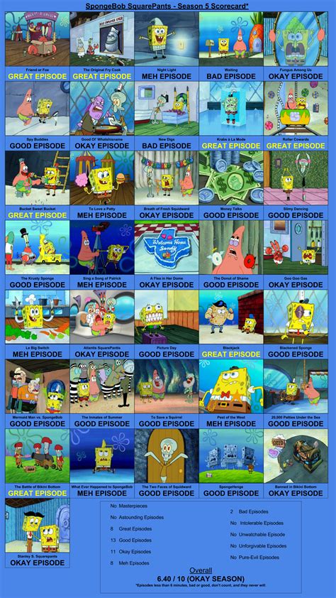 Spongebob Squarepants Season 5 Scorecard By Teamrocketrockin On Deviantart