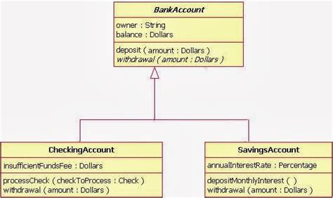 Banking Class Diagram