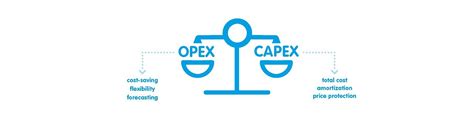 Capital Expenditure Capex Dan Operating Expenditure Opex