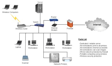 Networking Hardware Computer Basics