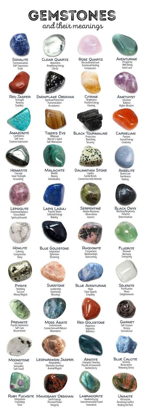 Pin By Petrajany On Gemstones Facts Crystal Healing Stones Crystals