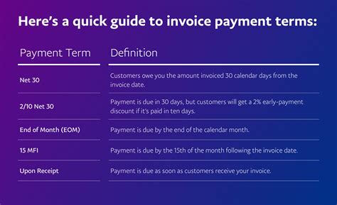 5 Popular Invoice Payment Terms Paypal