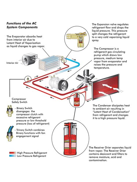 Air conditioner wiring diagram picture. 1963 Chevrolet Impala Air Conditioning - Hot Rod Network