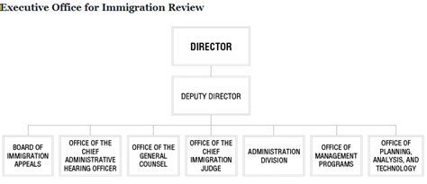 Organization Chart Eoir Department Of Justice
