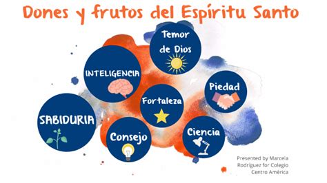 Dones Y Frutos Del Espiritu Santo By Marcela Rodriguez On Prezi