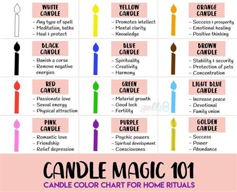 Candle Magic 101 Total Baby Witch Guide Spells8 Candle Magic