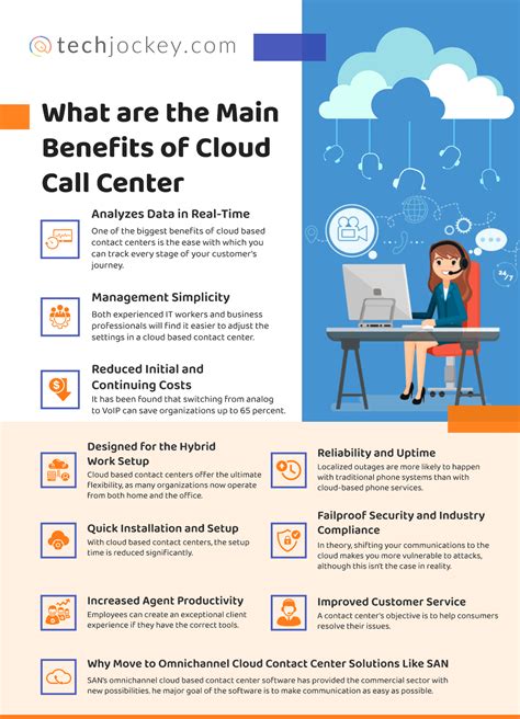 What Is A Cloud Contact Center Benefits And How It Works