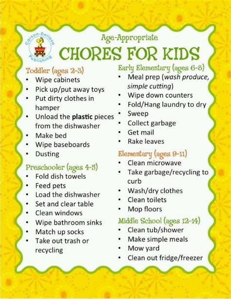 Chores By Age Group Chores For Kids By Age Chores For Kids Age