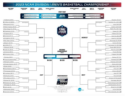2023 Ncaab Madness Basketball Dvdvr Message Board