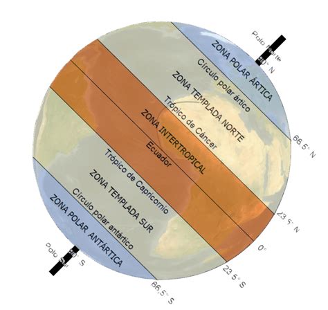 GeografÍa E Historia Las Zonas ClimÁticas De La Tierra