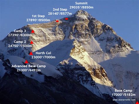 Mt Everest Route Maps