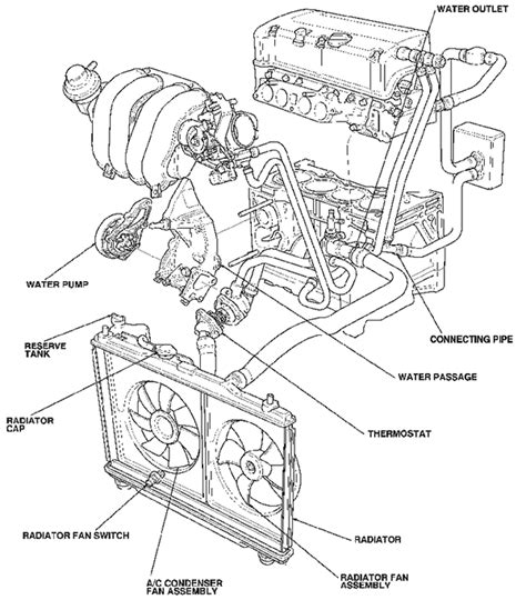 2003 Honda Cr V Wiring Diagram