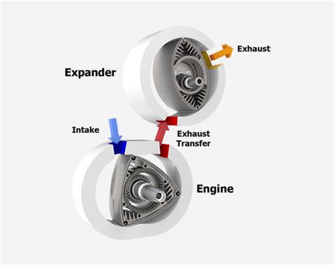 It was developed starting in 2003 by hernando barragán. Wankel Engine Diagram - Complete Wiring Schemas