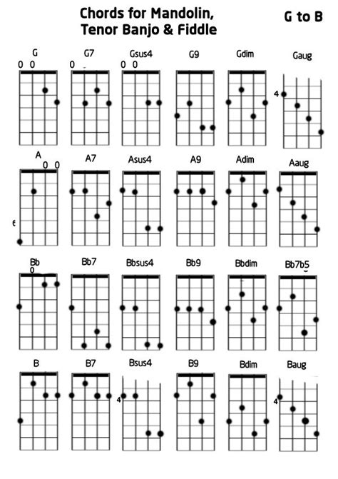 Easy Mandolin Chords Easy Rock Mandolin Tab Chord Songbook Book