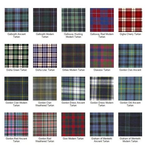 Scottish Clan Tartan Stocking G Names Like By Burningbricht Scottish